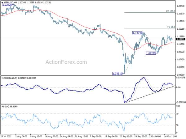 GBP/USD Daily Outlook