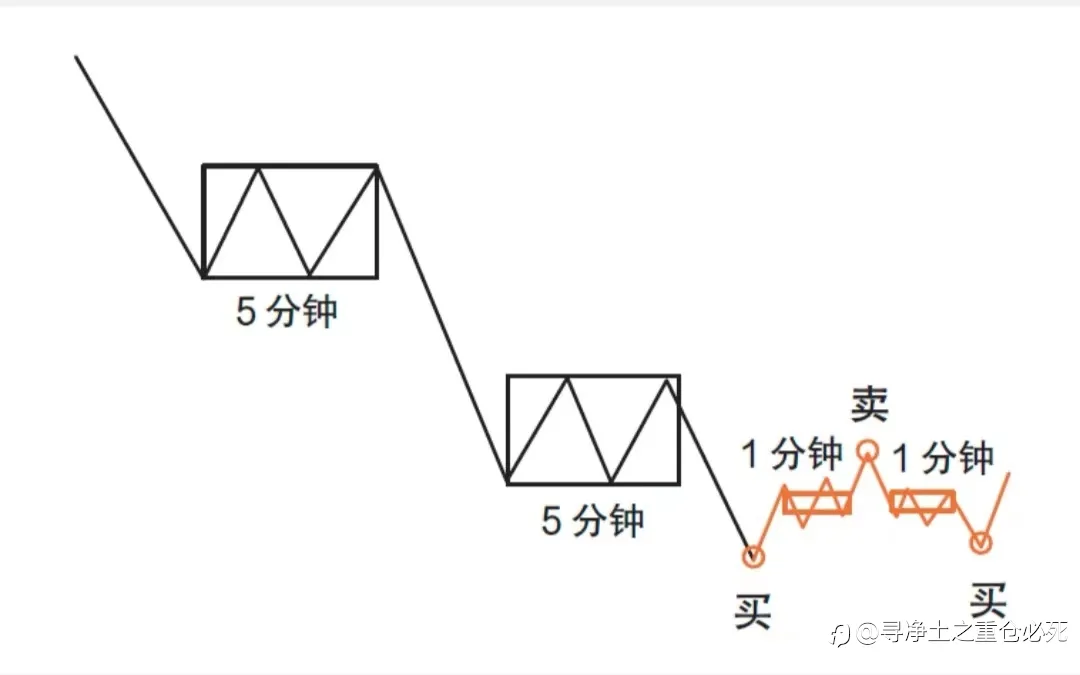 只因交易上了头,那些错过的温柔