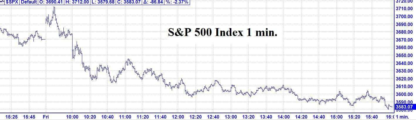 Trend P.I. Results & Update: There aren’t any major change in trend points for S&P500