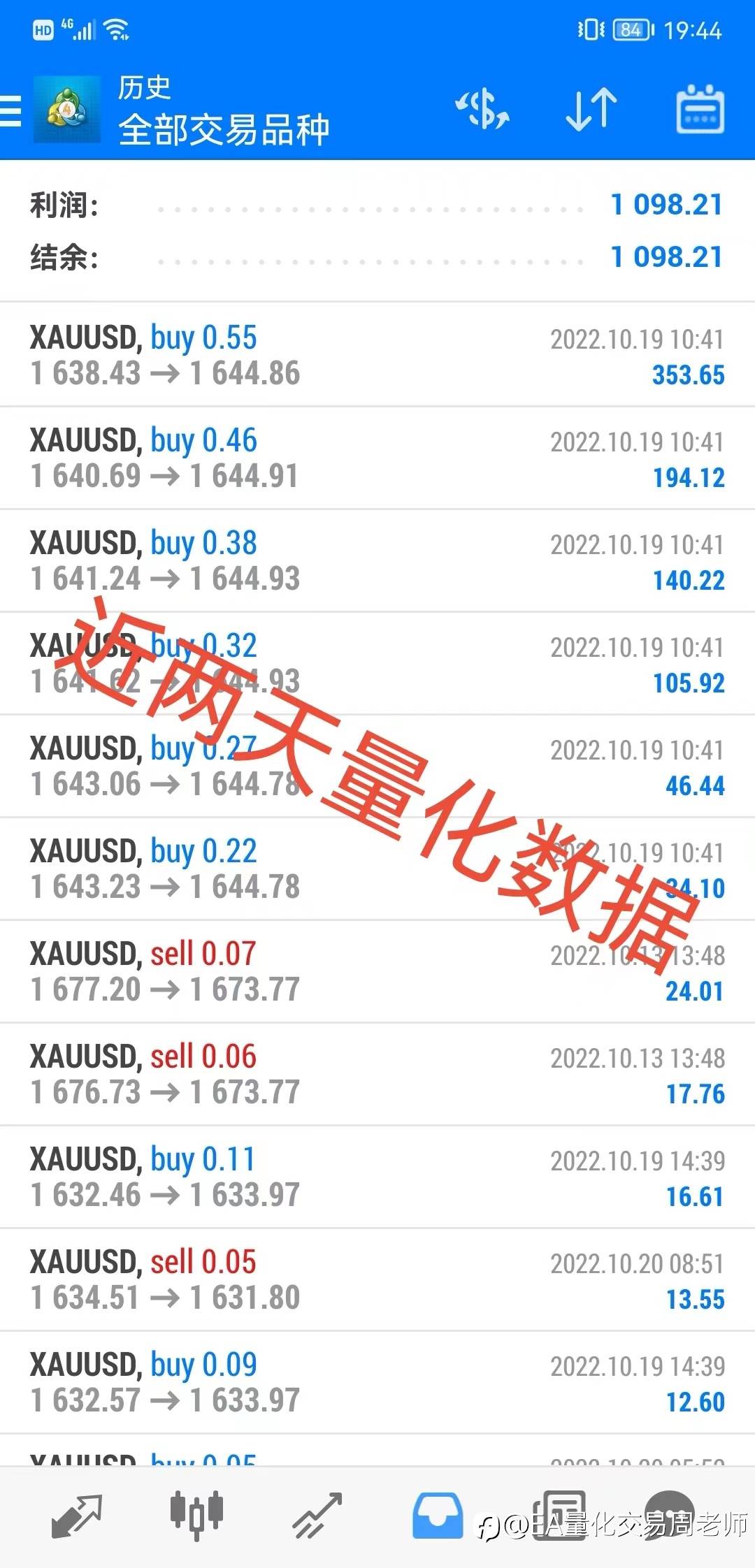 黄金还会继续跌吗？