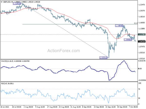 Dollar Resuming Rally Against Yen and Sterling