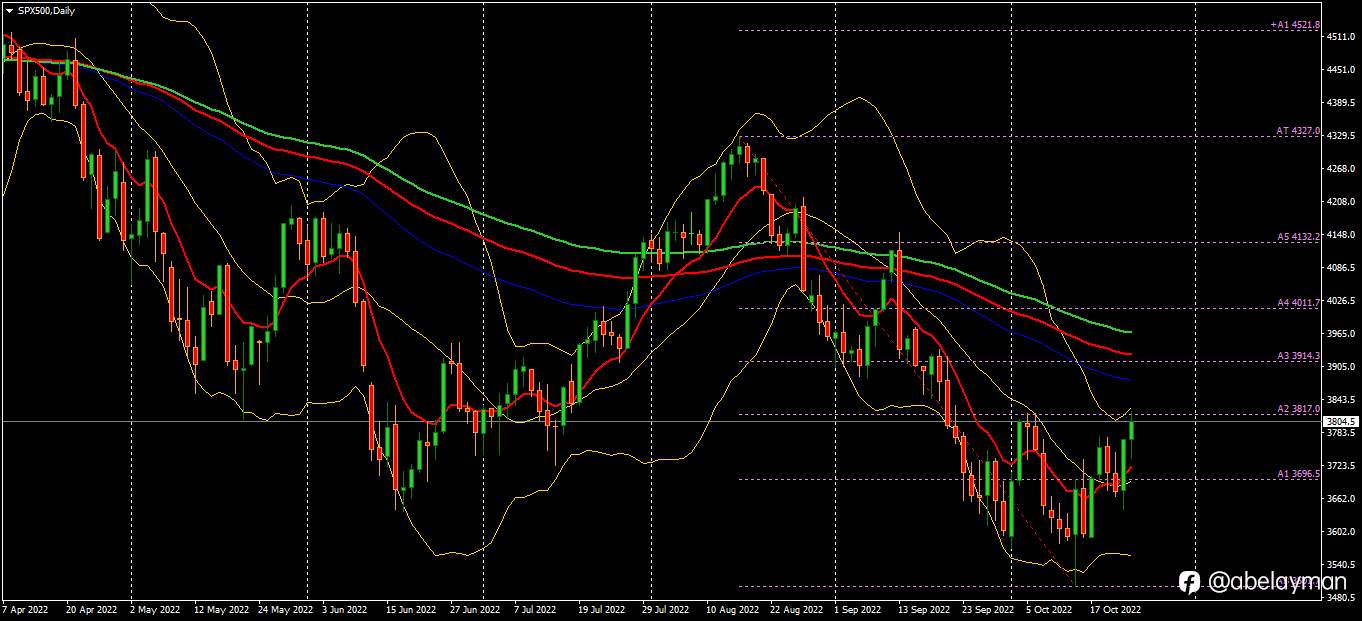 BoJ & CCP driving Wall Street