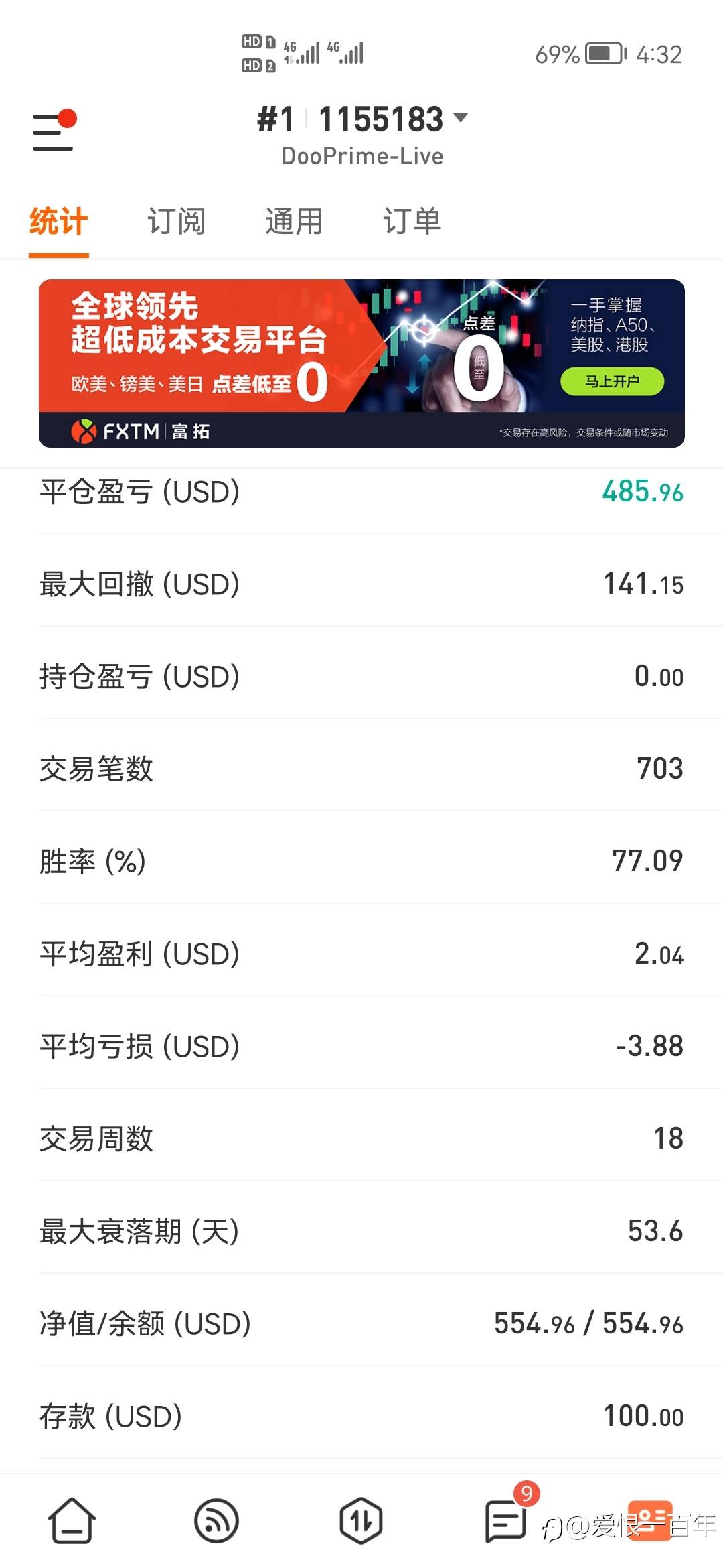 feed image