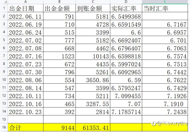 逃跑计划13(2022.10.23)