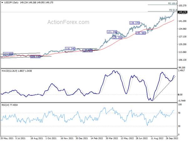 Yen Selloff Slowing Slightly after Intervention