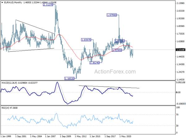 Risk-off Sentiment to Continue, But the Worst is Behind Sterling