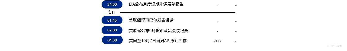 10月12日行情盘点与风险预警：美联储9月货币政策会议纪要/PPI月率公布