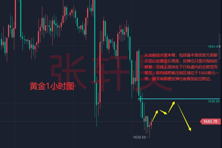 张轩昊：黄金多头梦断，恐怖数据惊扰市场 美联储加息预期压制多头，下周行情预测