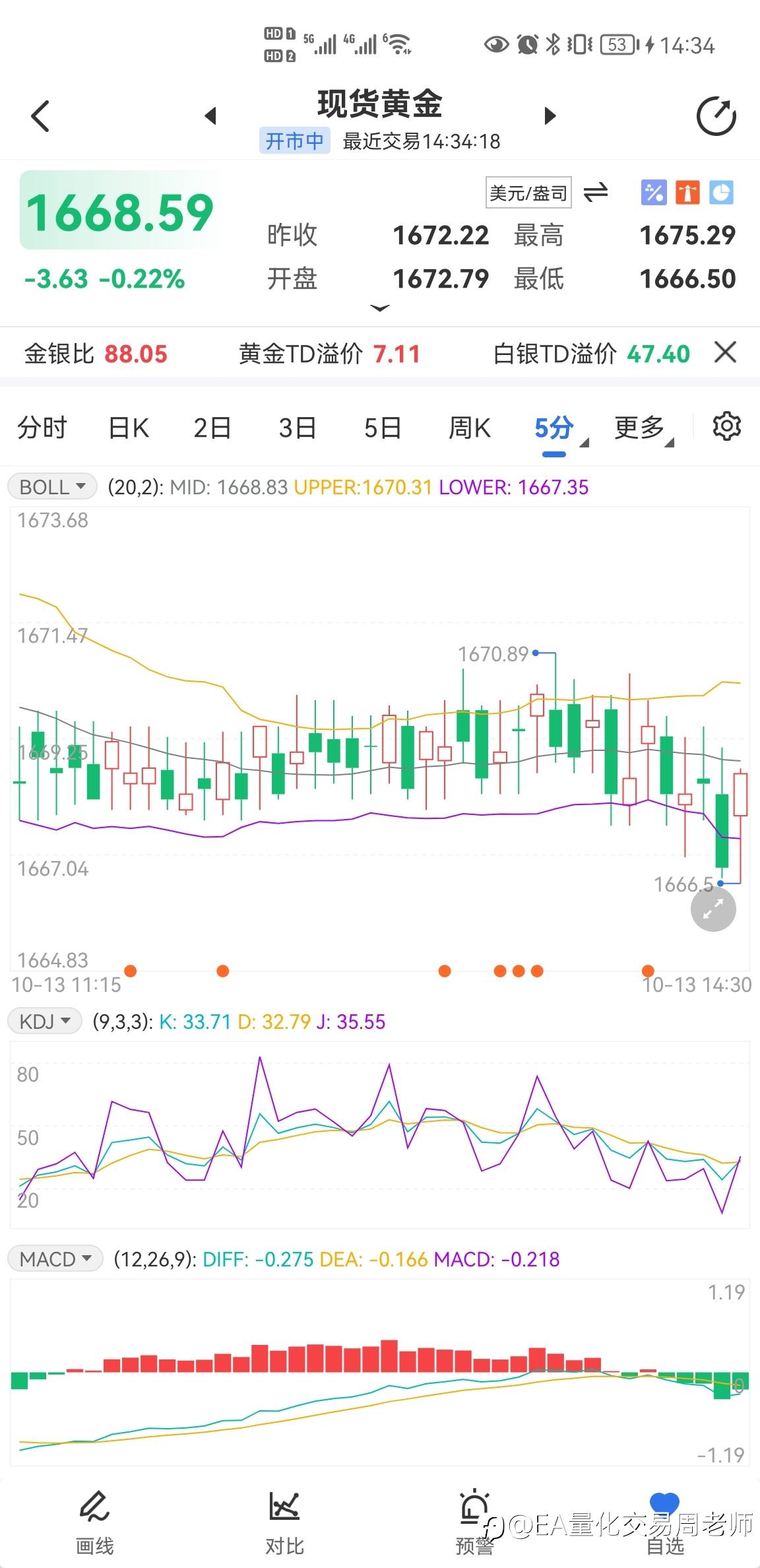 1674-1675空单落袋为安