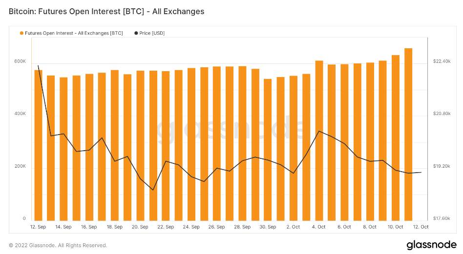 Giá Coin hôm nay 13/10: Bitcoin tiếp tục dao động quanh $ 19.000, altcoin giảm điểm, chứng khoán Mỹ ghi nhận 6 phiên lao dốc liên tiếp