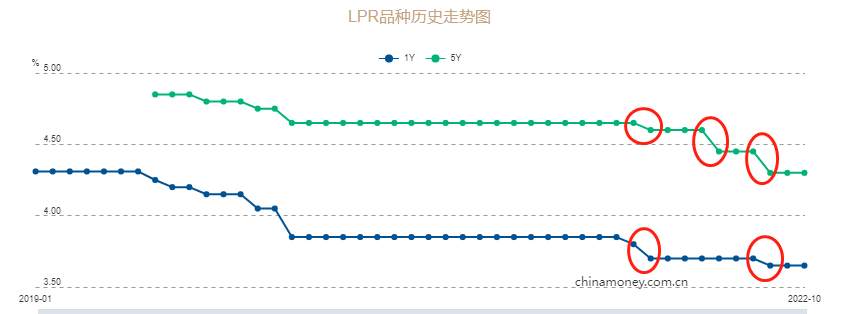 ATFX：恒生指数年内已跌去三成，政策面利好方能扭转颓势