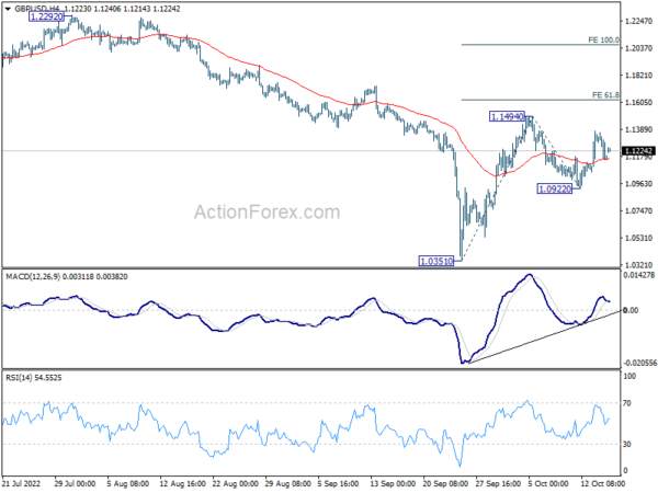 Dollar Loses Momentum in Quiet Trading, Except Versus Yen