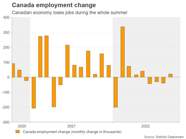 Will the BoC Satisfy Expectations of Another Triple Hike?