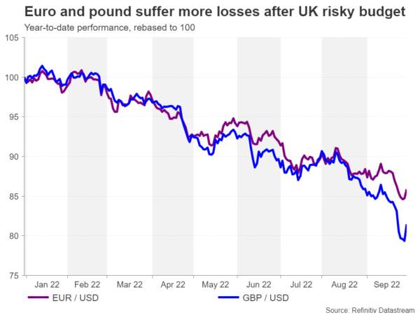 Week Ahead – RBA and RBNZ to Weigh 50-bps Hikes But NFP Report to Set the Mood