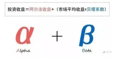 EBC思维重塑 | 阿尔法和贝塔在基金投资中代表什么?看阿尔法系数就能选到好基金?