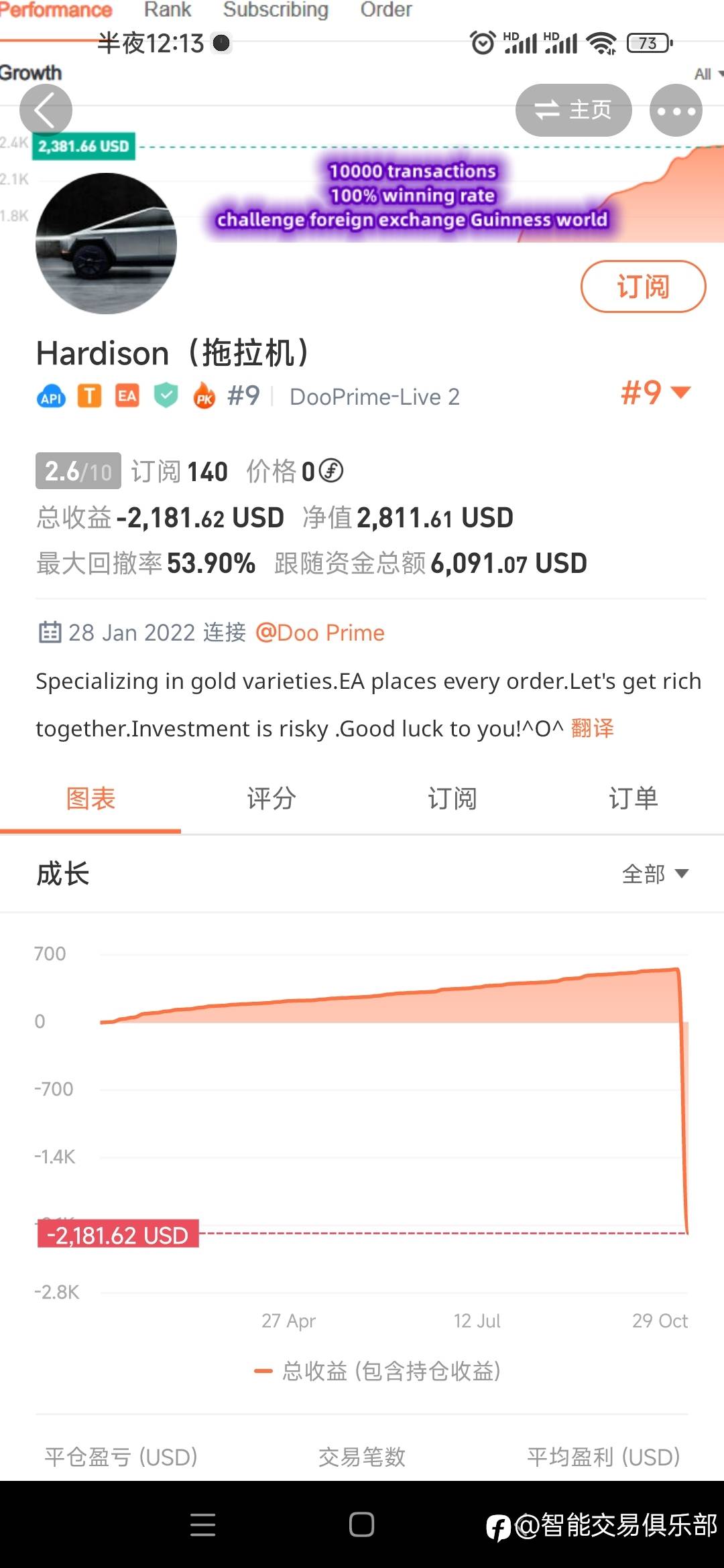 拖拉机面临爆仓风险！