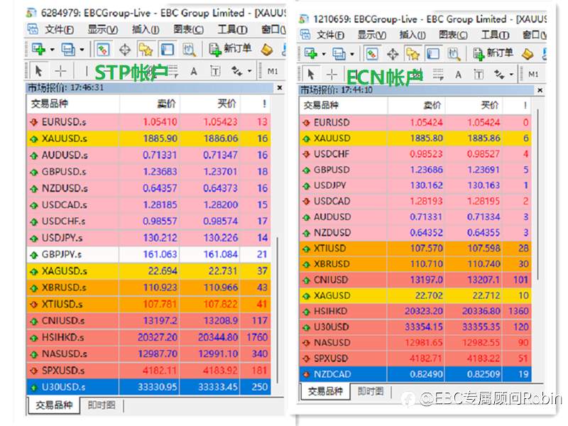 为什么我们不在提及开设FCA帐户，FCA帐户真的杠杆低注册难，出入金难吗？