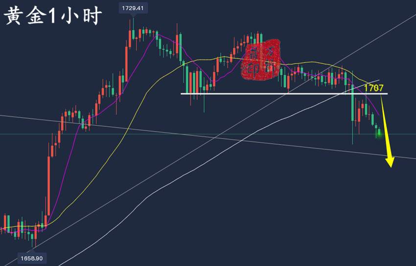 万锦晟10.9周评：非农精准把握收获满满，下周黄金跌势或有延续