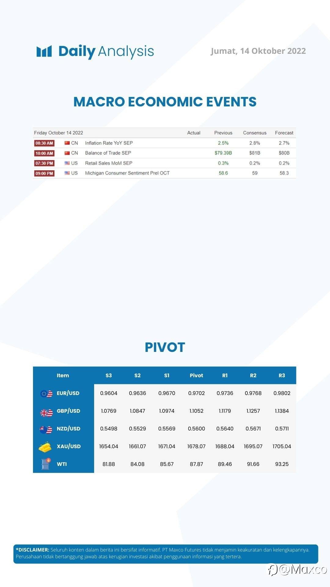 Daily Analysis (14/10)