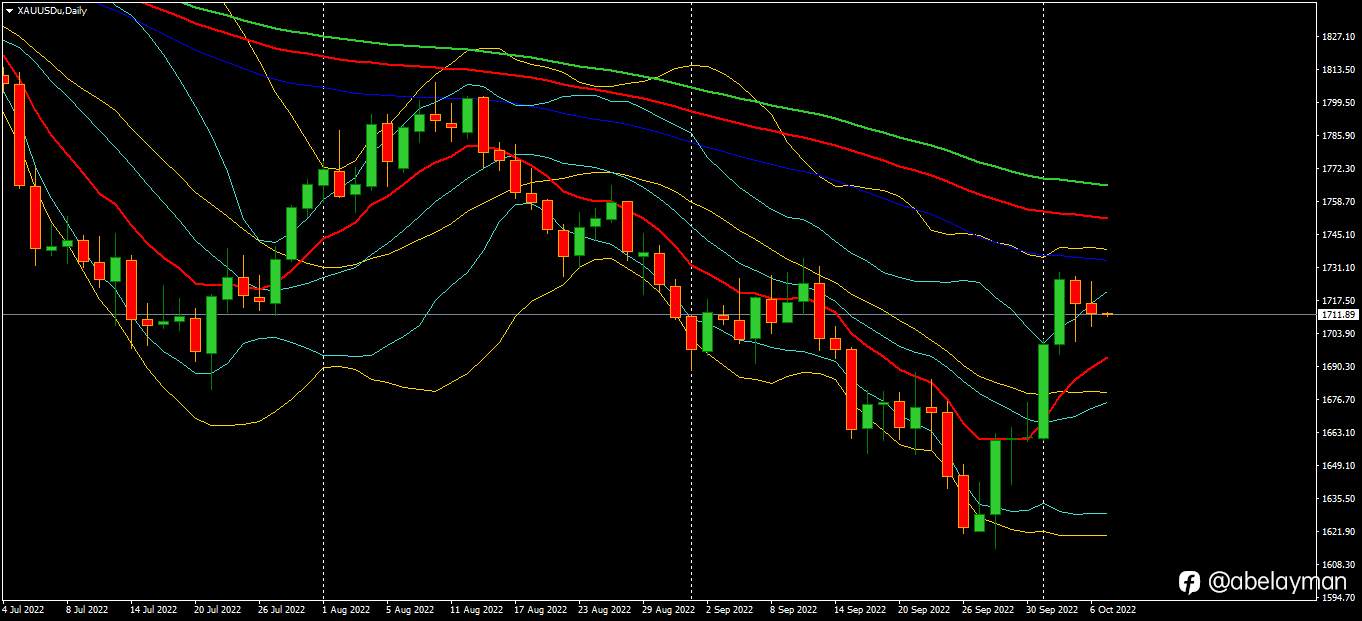Gold Bull Swing