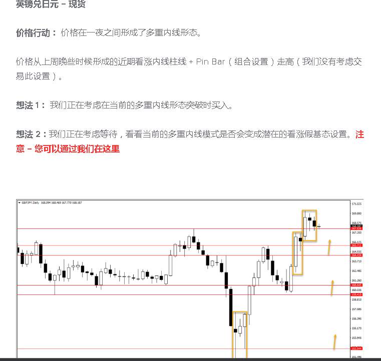 榜日等待做多的机会