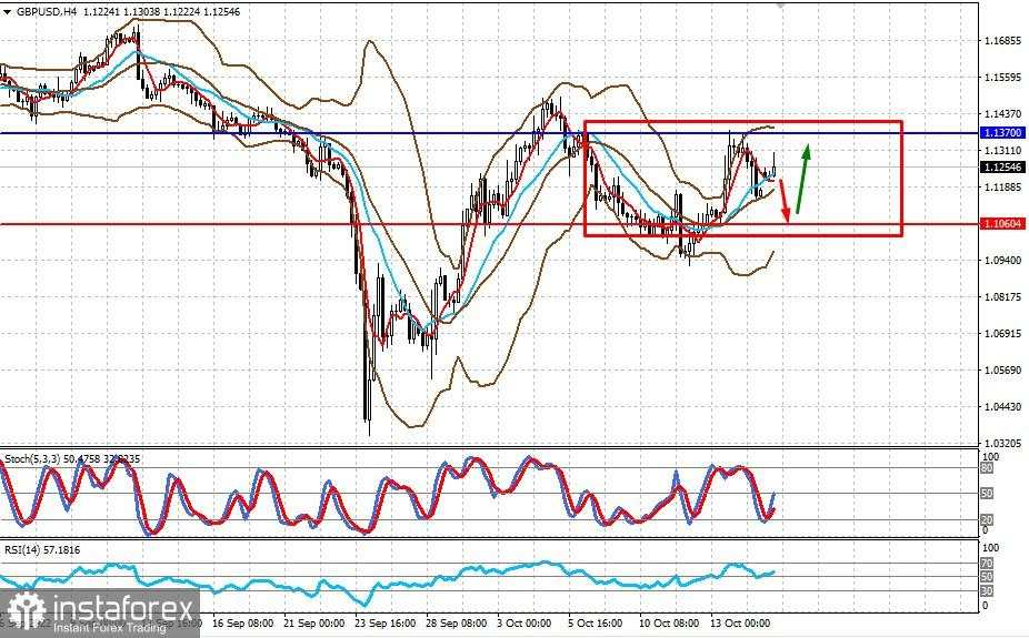 Pound naik, namun pertumbuhan selanjutnya akan terbatas (waspadai gerakan sideways GBP/USD dan AUD/USD)