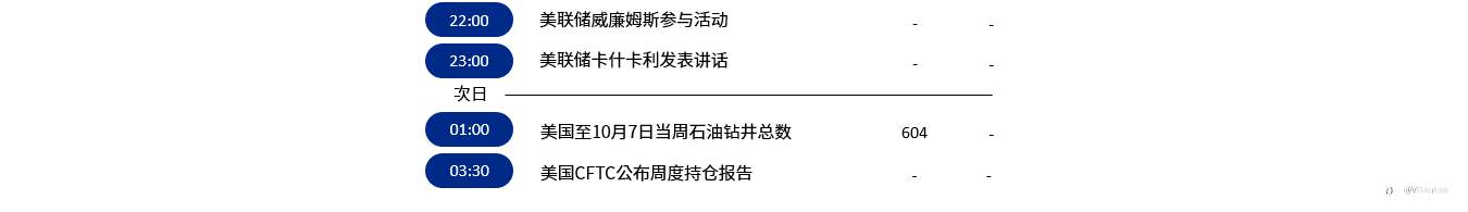 10月7日行情盘点与风险预警：美国9月非农今夜来袭！