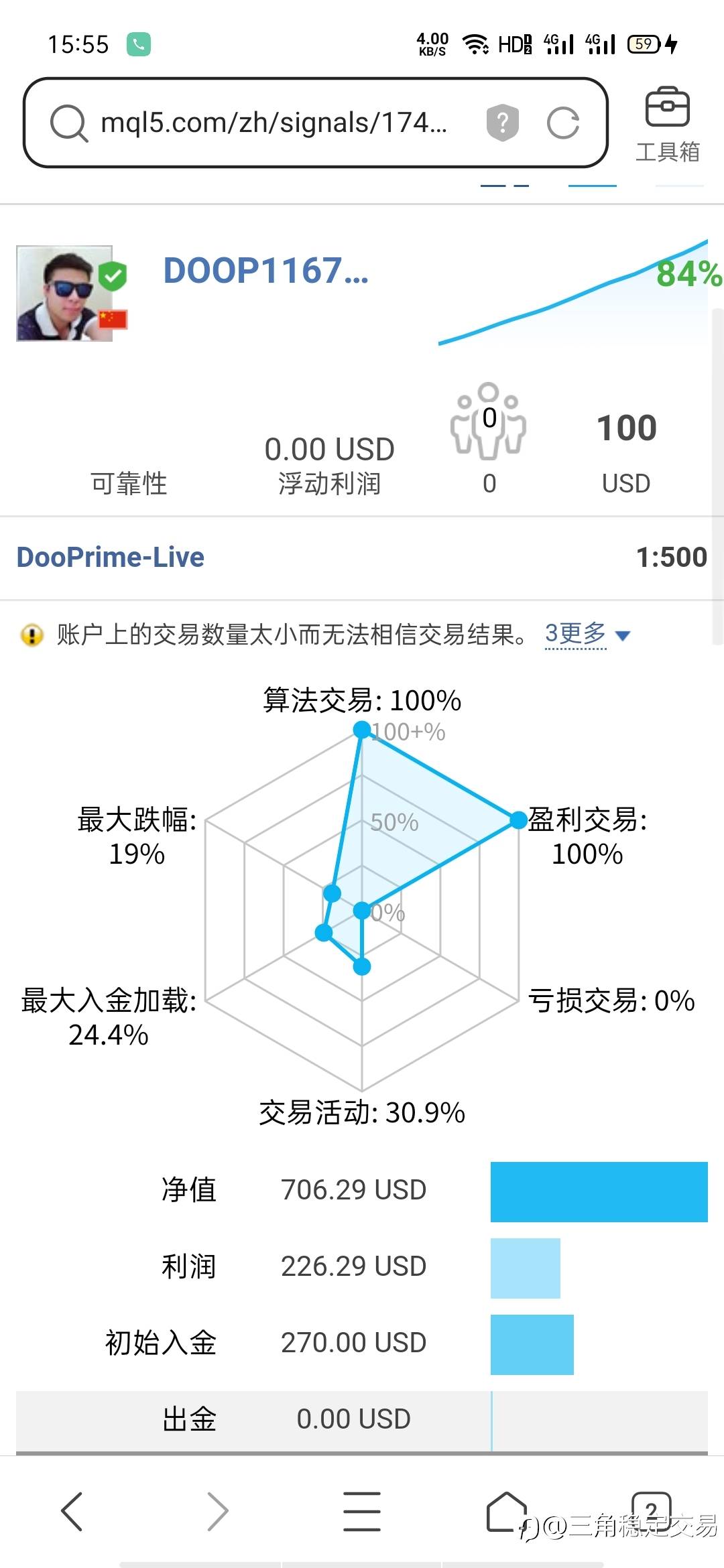 5个交易日，成功翻倍