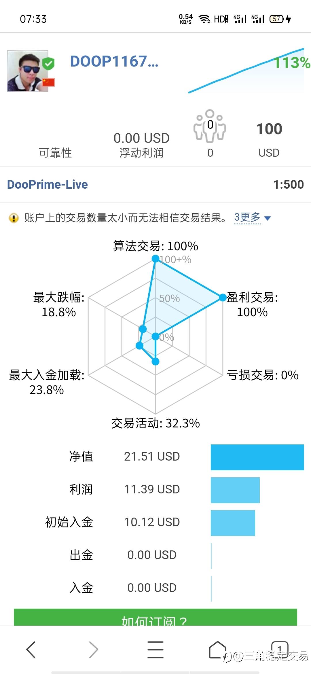 成功翻倍,胜率百分百