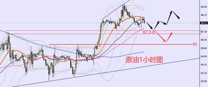 老黑策略：10.28晚盘外汇、黄金、原油分析策略