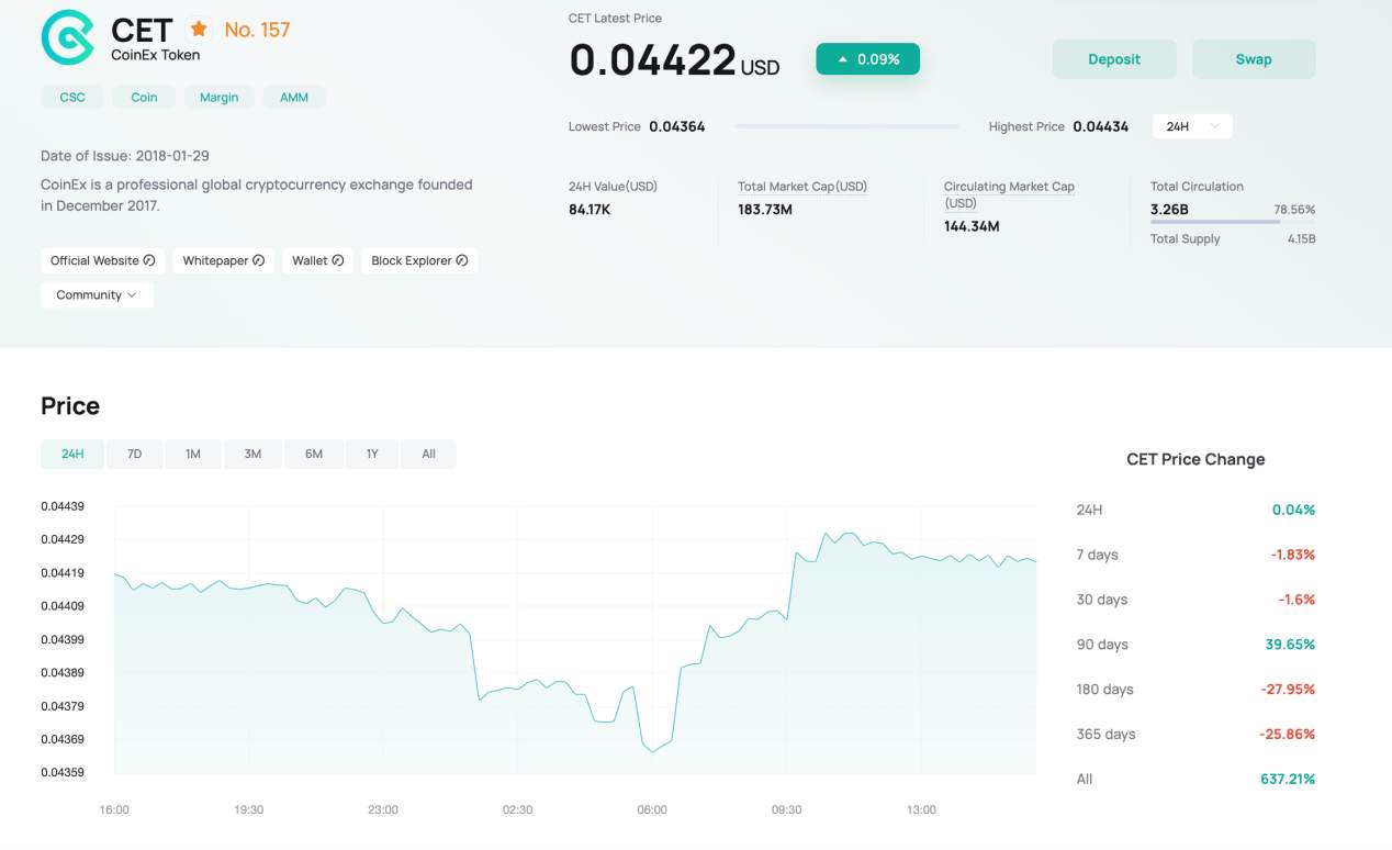 CoinEx triển khai cập nhật mới giúp người dùng ‘đi trước đón đầu’ biến động thị trường