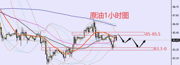 老黑策略：10.21晚盘外汇、黄金、原油分析策略