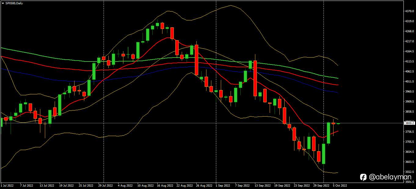 Dump & Pump SPX500