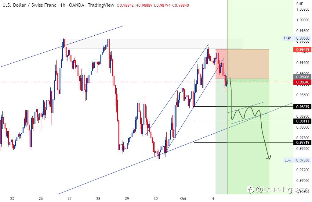 USDCHF 4/10