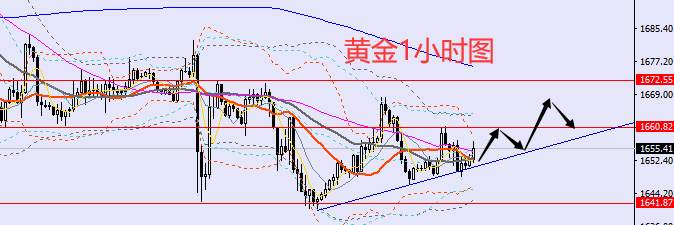 老黑策略：10.18晚盘外汇、黄金、原油分析策略