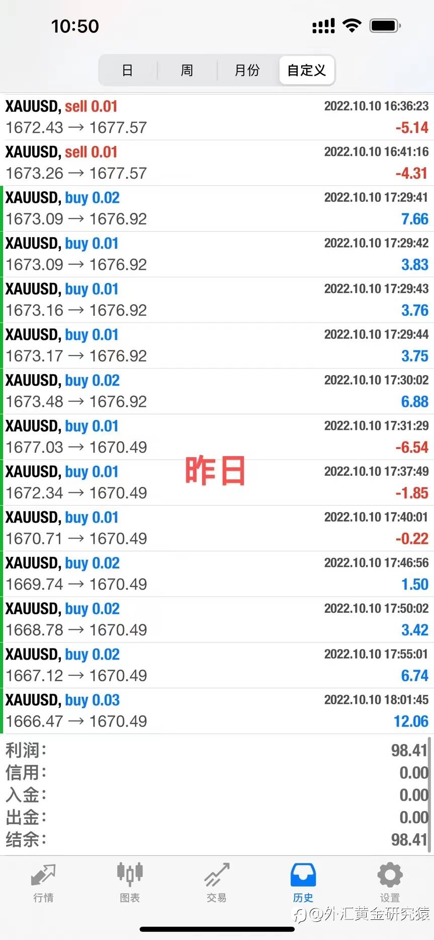EA量化外汇黄金