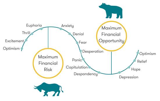 Market Sentiment là gì?
