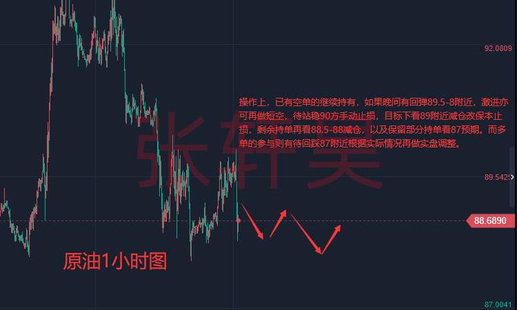 张轩昊：耶伦为美元上涨“开绿灯”黄金多头如履薄冰，本周重点关注CPI