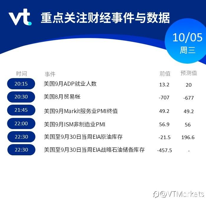 10月5日行情盘点与风险预警：欧佩克会议今日举行/新西兰联储公布利率决议