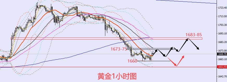 老黑策略：10.11晚盘外汇、黄金、原油分析策略