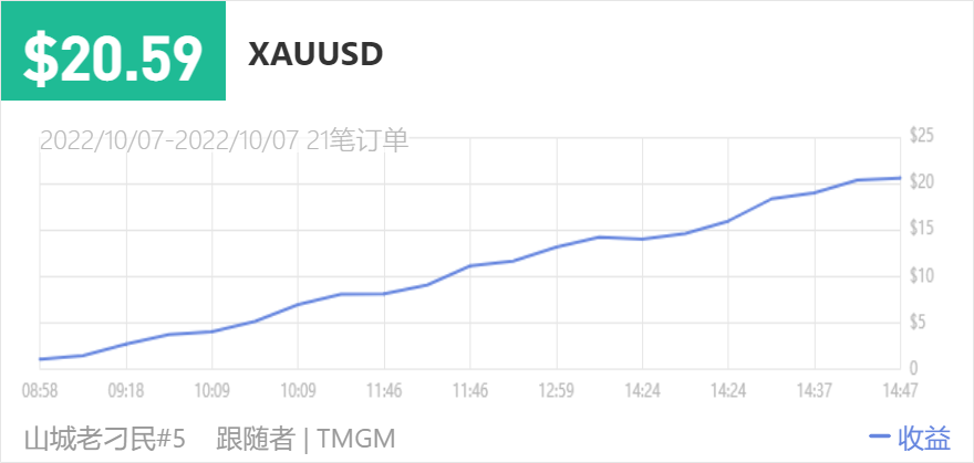 149500