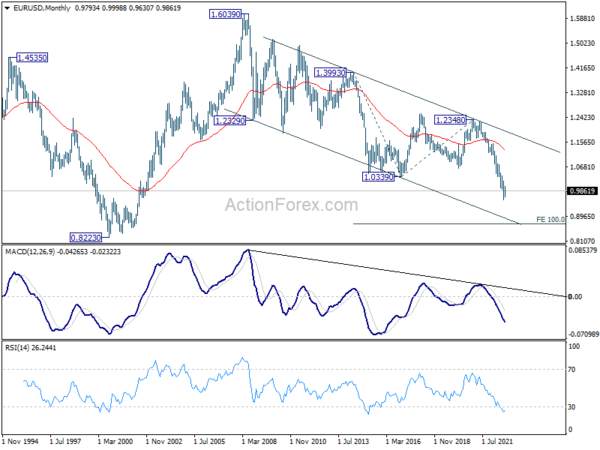 EUR/USD Weekly Outlook