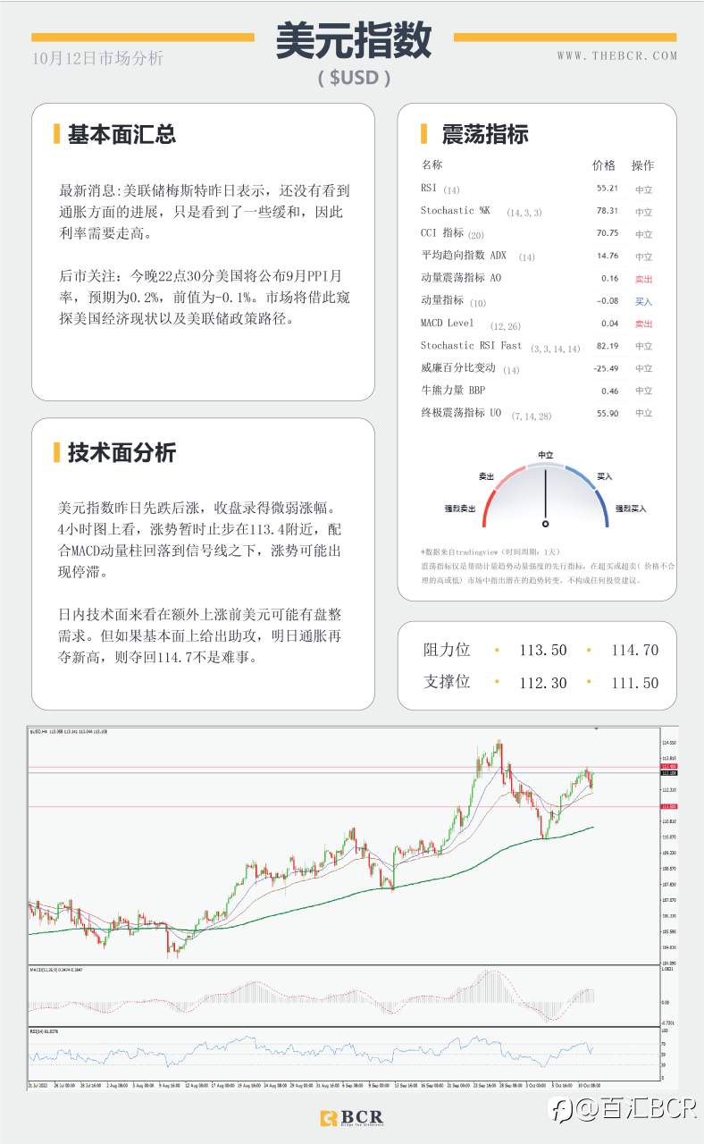 【BCR今日市场分析2022.10.12】日元早盘下冲 油价87寻求机遇