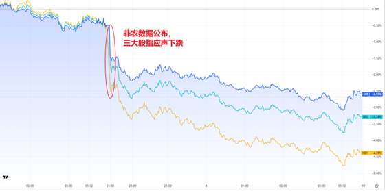 行业动态 | 9 月非农数据向好，美联储或维持激进加息