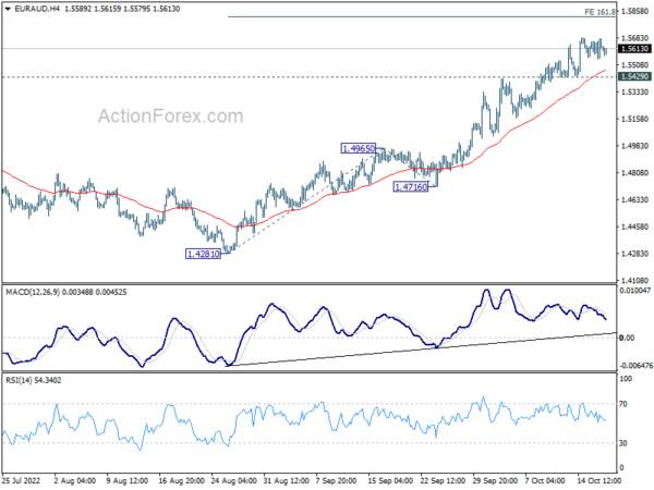 EUR/AUD Daily Outlook
