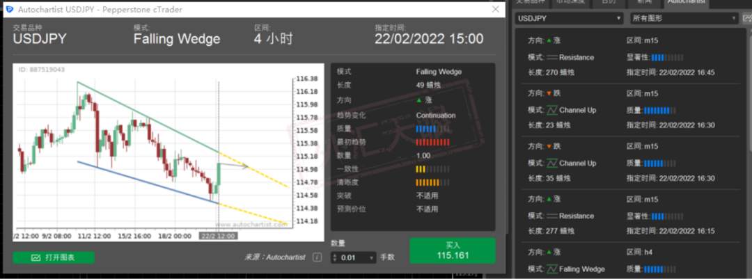 MT4、MT5下架，“千年”备胎cTrader逆袭成为主角？