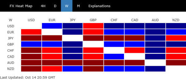 USD/JPY Closing in 150 as Traders Pricing in Two More 75bps Fed Hike This Year