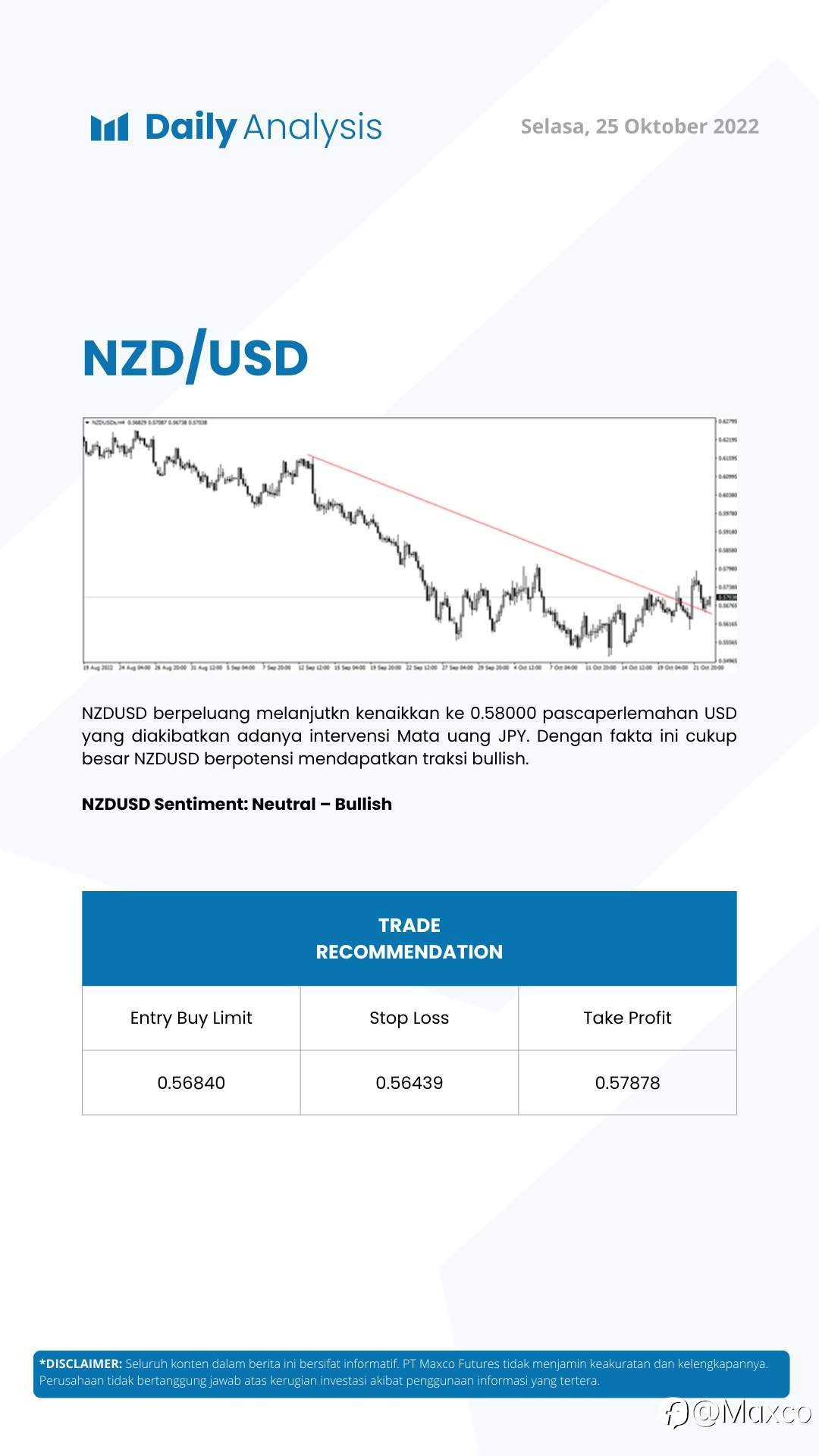 Daily Analysis (25/10)