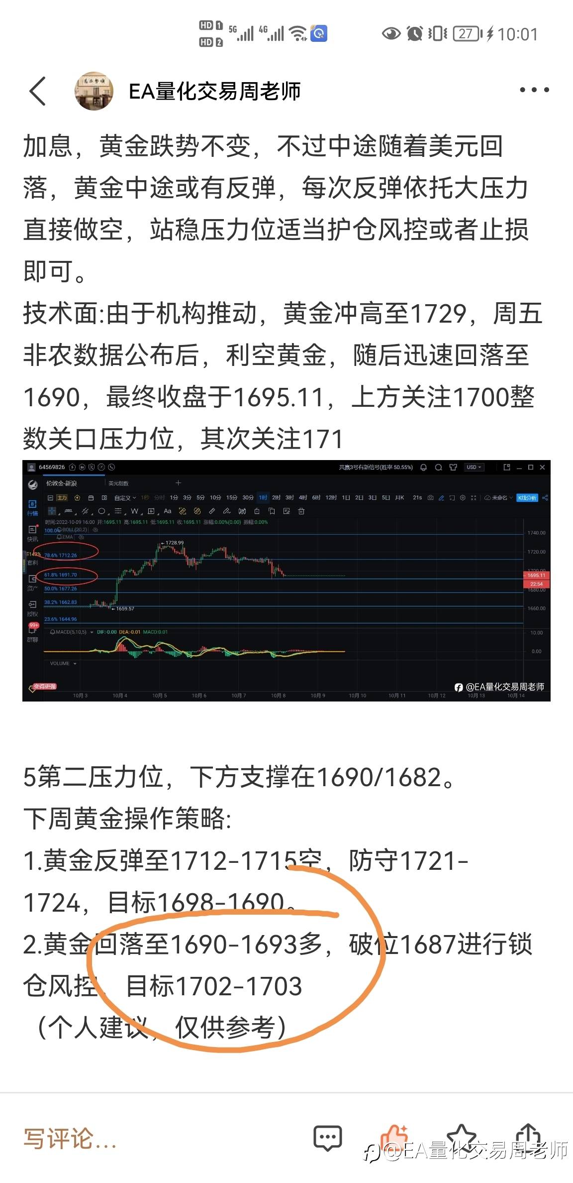 黄金1690-1693多单进场盈利中