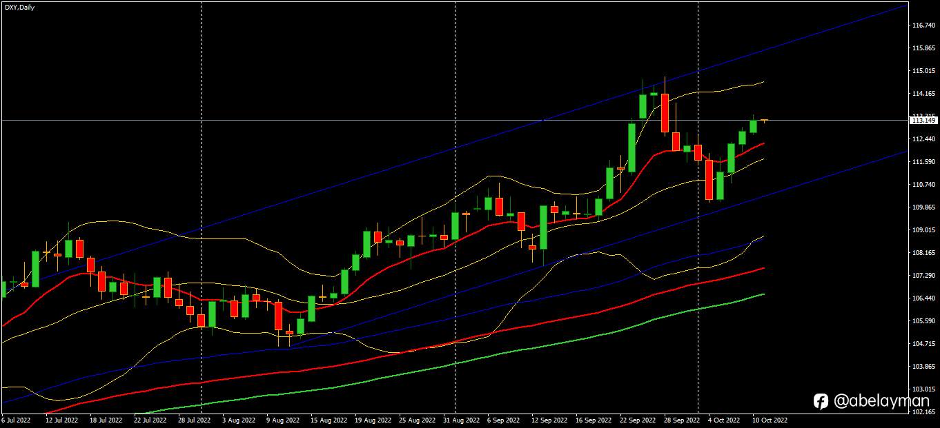 Stronger Dollar for the week